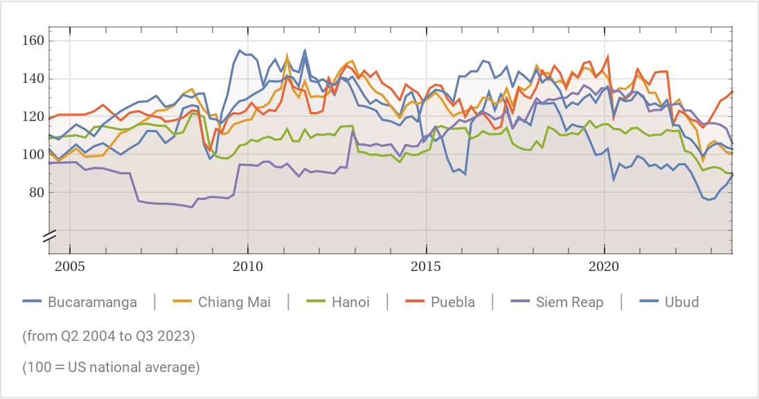Cost of living rankings comparison Cost of living rankings comparison